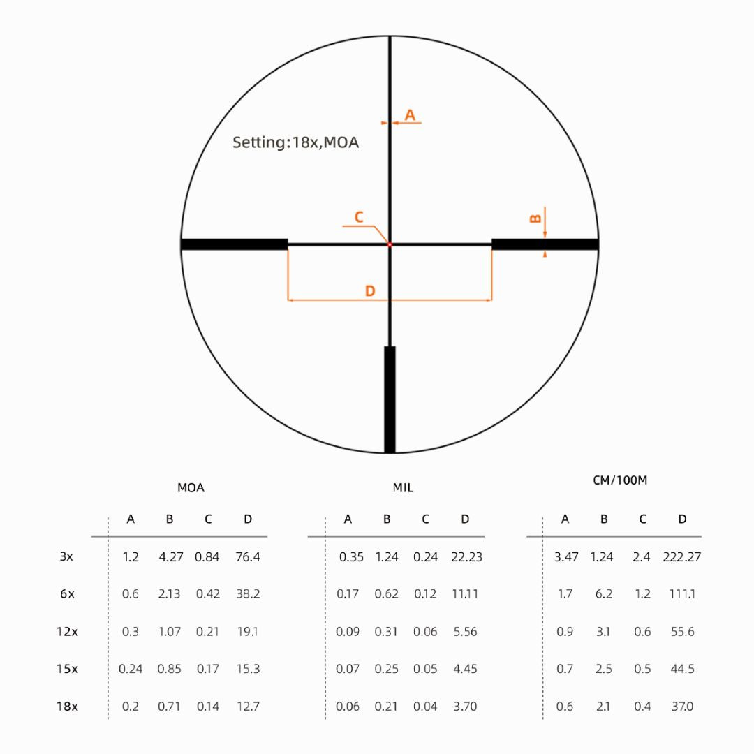 Vector Optics Continental x6 3-18x50 SFP IR G4 Fiber 1/4MOA 30mm Rifle Scope