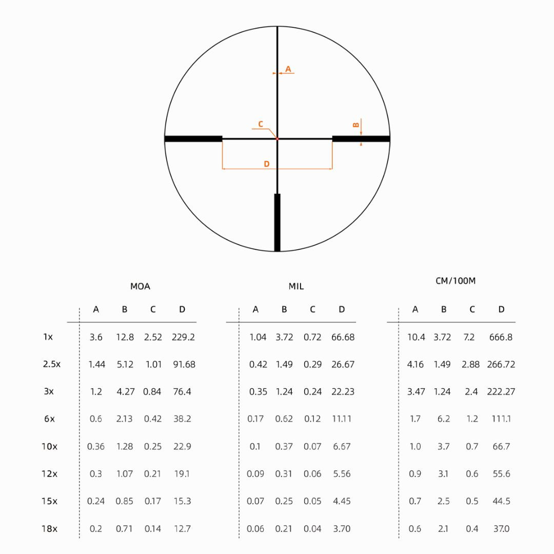 Vector Optics Grizzly 1-6x24i SFP HD German #4 Fiber 1/10MIL LVPO 30mm Rifle Scope