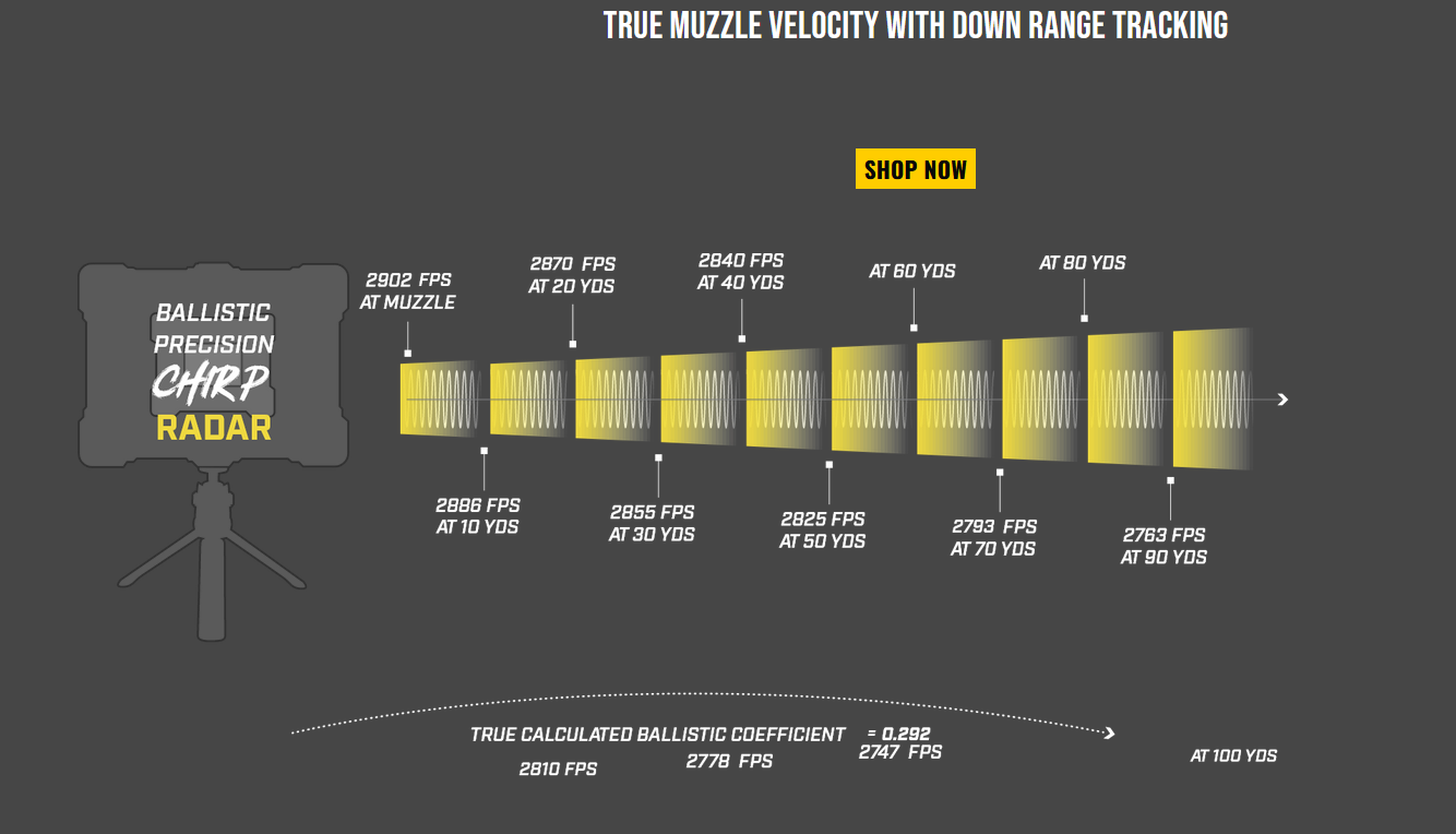 Caldwell VelociRadar Radar Shooting Chronograph – Bluetooth Ballistic Chrono
