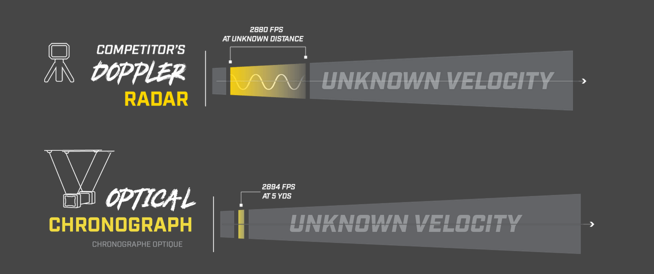 Caldwell VelociRadar Radar Shooting Chronograph – Bluetooth Ballistic Chrono