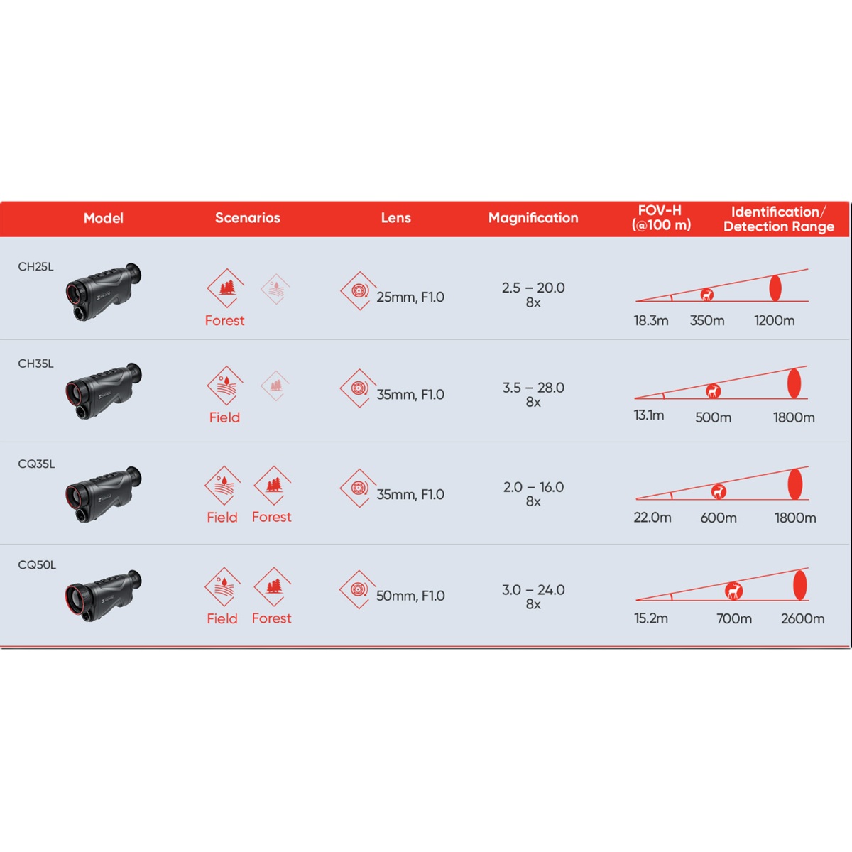 HIKMICRO Condor CH35L Thermal Monocular with LRF