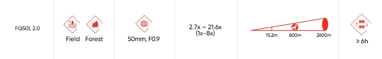 HIKMICRO Falcon FQ50L 2.0 Hand Held Thermal Imager Monocular with LRF