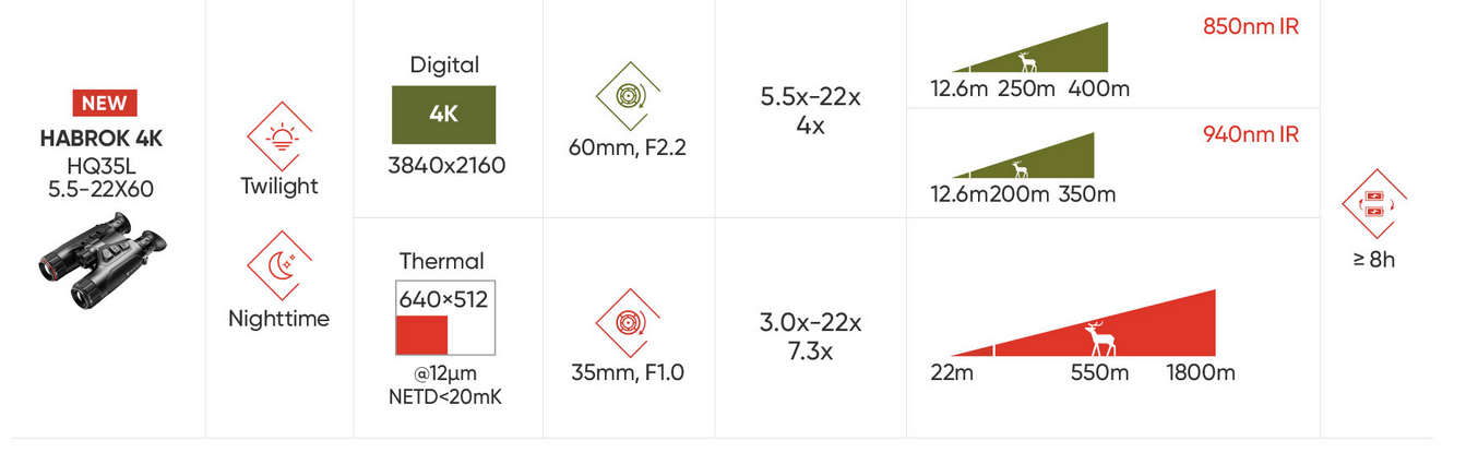 HIKMICRO Habrok 4K HQ35L Multi-Spectrum Thermal Binocular with LRF