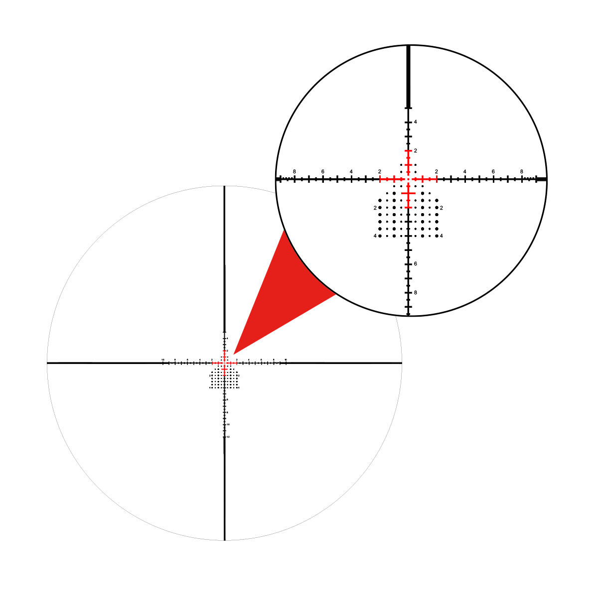 WULF Hurricane Compact Pro 3-10x40 SFP IR HFT 0.1MRAD 30mm Rifle Scope