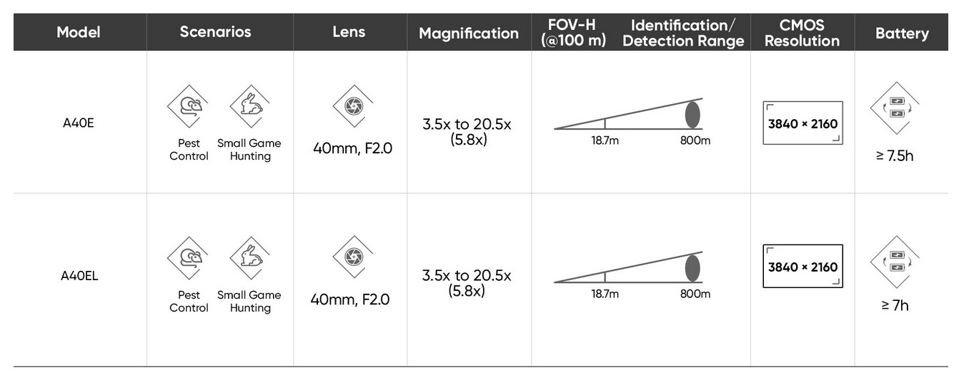 HIKMICRO Alpex 4K LITE A40E Digital Day and Night Vision Rifle Scope