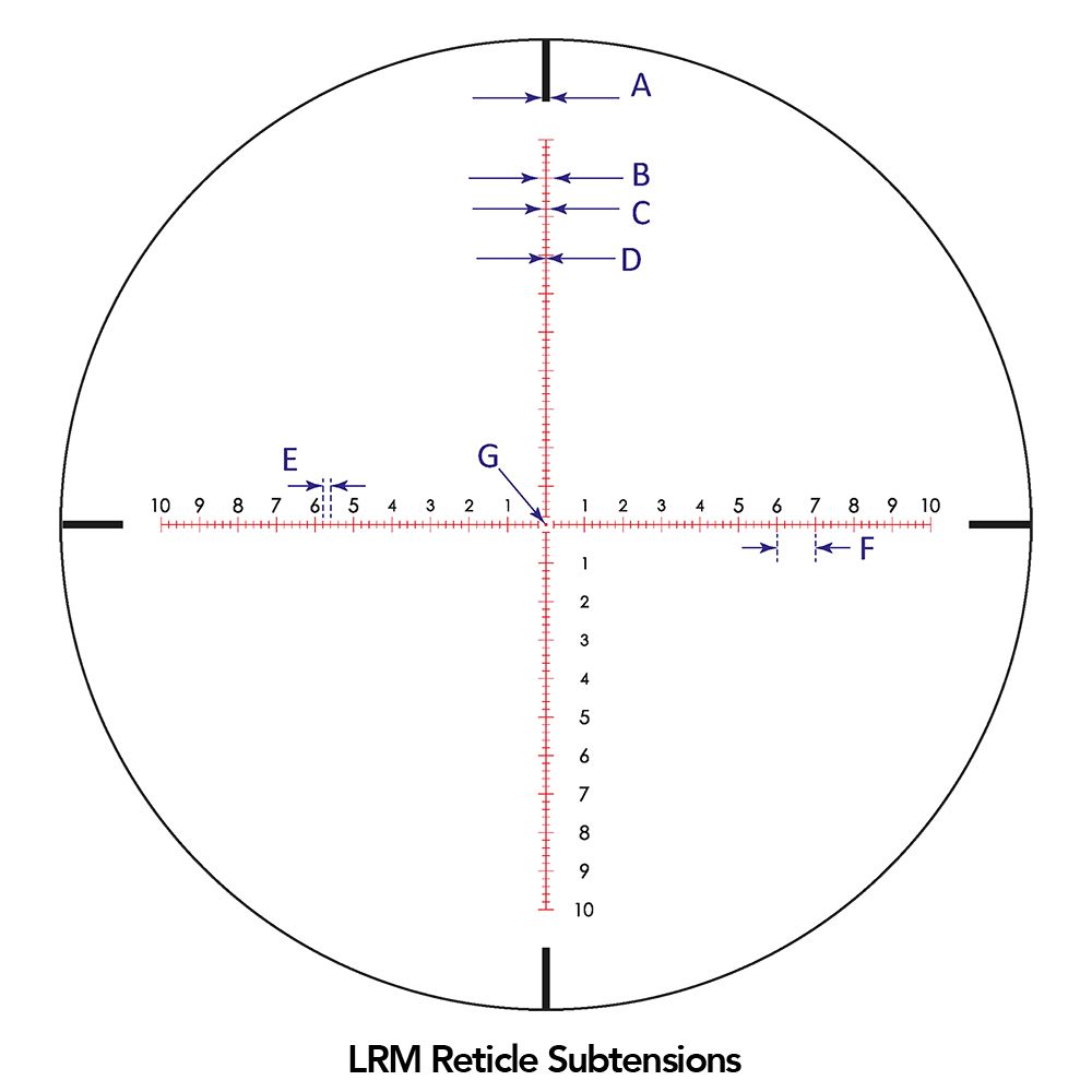 Sightron SVIII ED 5-40x56 FFP Zero Stop 0.1 Mrad Illuminated LRM Rifle Scope