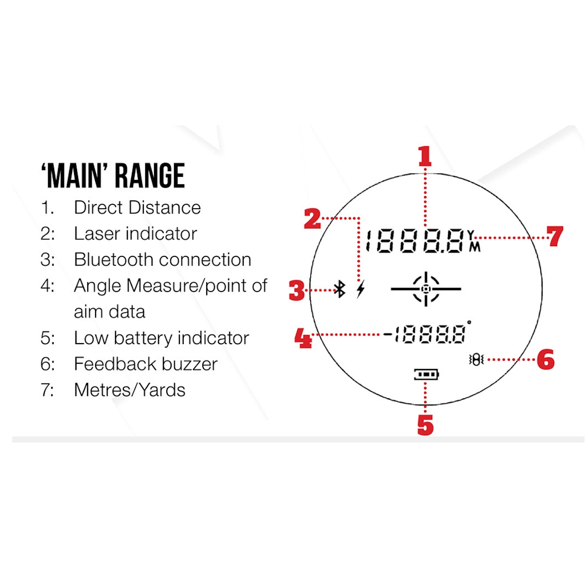 MTC Rapier Ballistic Bluetooth Laser Rangefinder