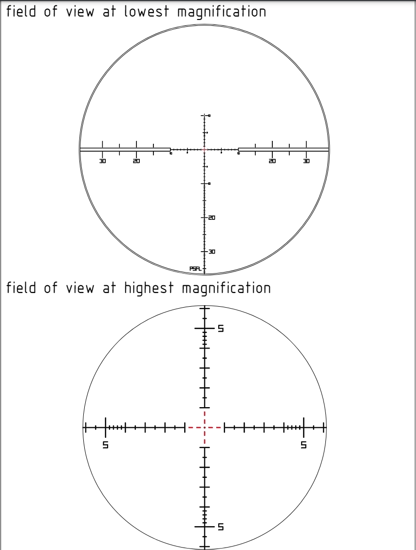 Schmidt & Bender PM II 6-36x56 LPI FFP P5FL MT II MTC ZC LT 0.5cm CCW Rifle Scope