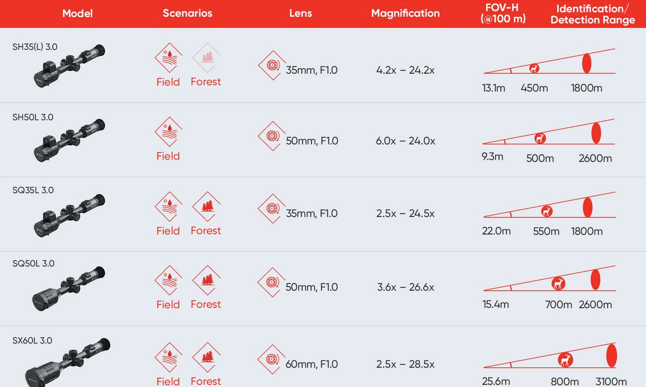 HIKMICRO Stellar 3.0 SX60L Thermal Night Vision Rifle Scope with LRF