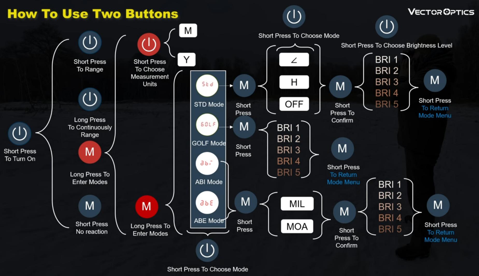 Vector Paragon 7x25 Gen III BDC Ballistic App 2400yd Rangefinder