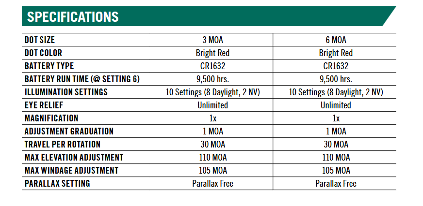 Vortex Optics Defender CCW 6 MOA Red Dot Sight Picatinny & Shield RMSc