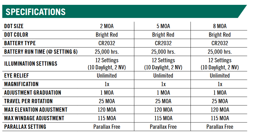 Vortex Optics Defender-XL 5 MOA Red Dot Sight with Picatinny Mount and Glock MOS Adapter Plate
