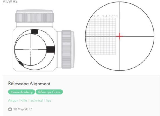 Scope Not Holding Zero? Heres Why and How To Check If The Scope Is Faulty