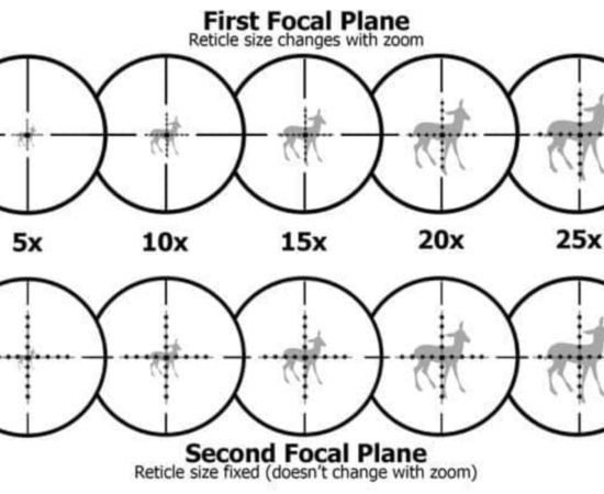 Is an FFP scope good for Air Rifle use under 50 yards or should I get an SFP